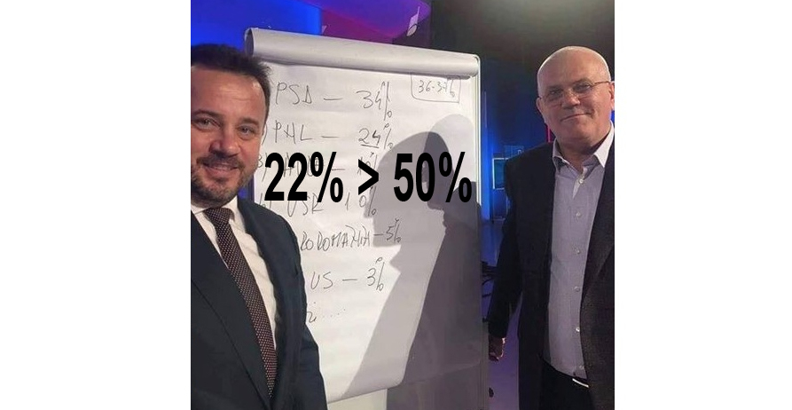 Liviu Genunche Pop: "Alegerile au fost câștigate de PSD. 22% e mai mult decât 50%"